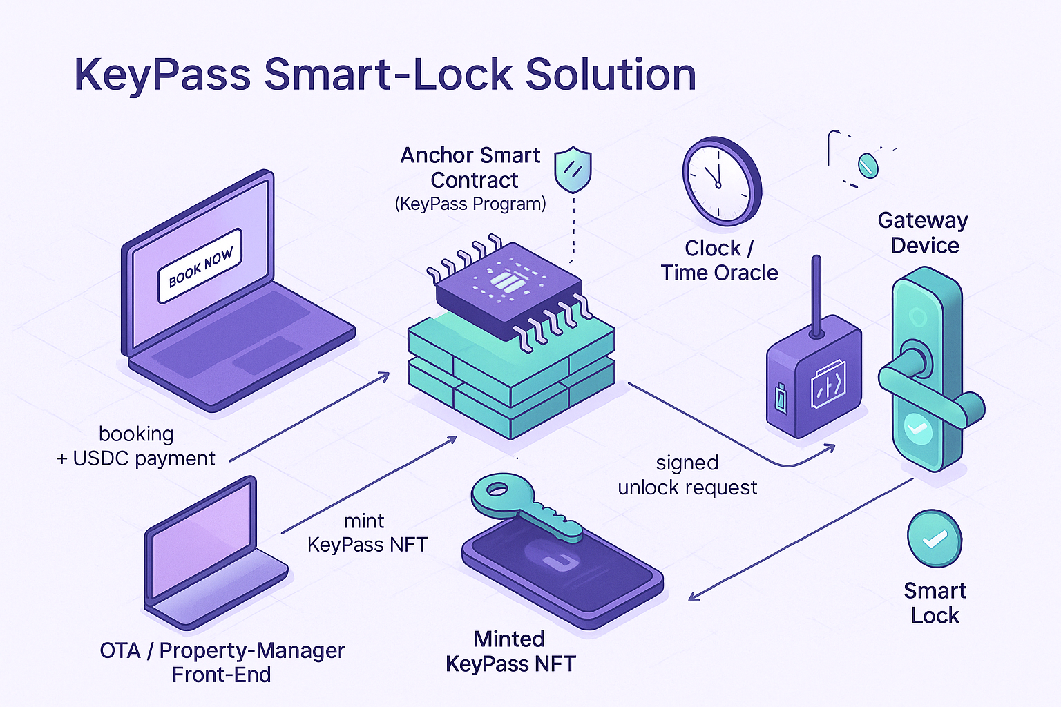 KeyPass Architecture Diagram